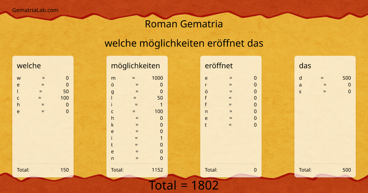 welche möglichkeiten eröffnet das in roman Gematria